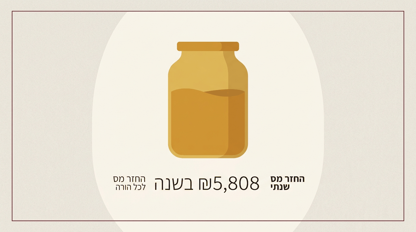 עיצוב ויזואלי של סכום ההחזר השנתי בחינוך מיוחד - 5,808 שקלים מדומה כנוזל בכלי זהב על רקע חם